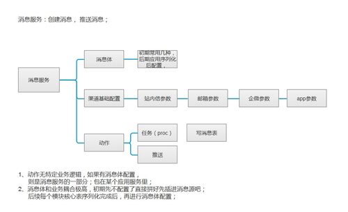 微服務架構下的基石 消息、定時任務與集成服務的實踐探索