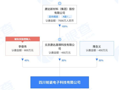 康達(dá)新材投資新設(shè)電子科技公司，布局集成電路與信息系統(tǒng)集成服務(wù)