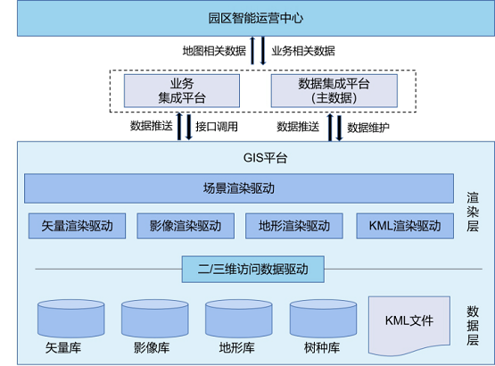 MapGIS智慧園區(qū) 賦能智慧場(chǎng)景服務(wù)升級(jí)，引領(lǐng)北京信息系統(tǒng)集成服務(wù)新高度
